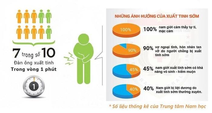 xuất tinh sớm là gì