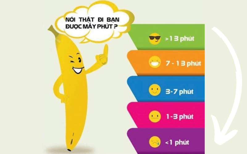 Thuốc chữa bệnh xuất tinh sớm