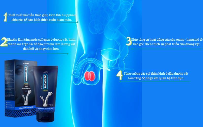 Công dụng của gel maxisize extra