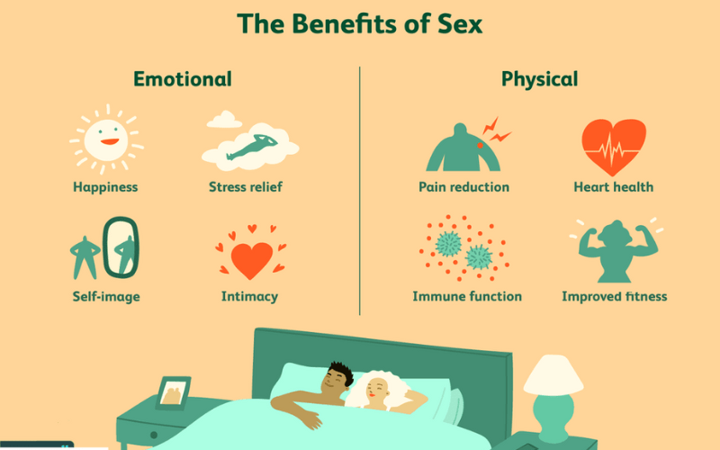 lợi ích khi quan hệ tình dục