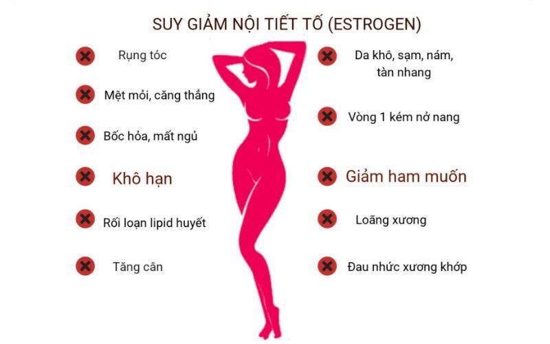 quan hệ không ra chất nhờn